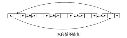 双向循环链表